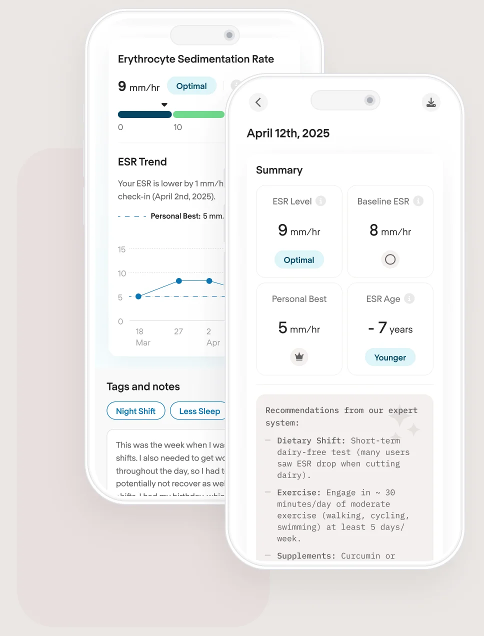 COR One Results Dashboard